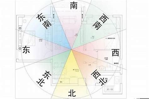 房子坐東南朝西北|【朝西北房子】【坐東南朝西北的房子風水大解析】超。